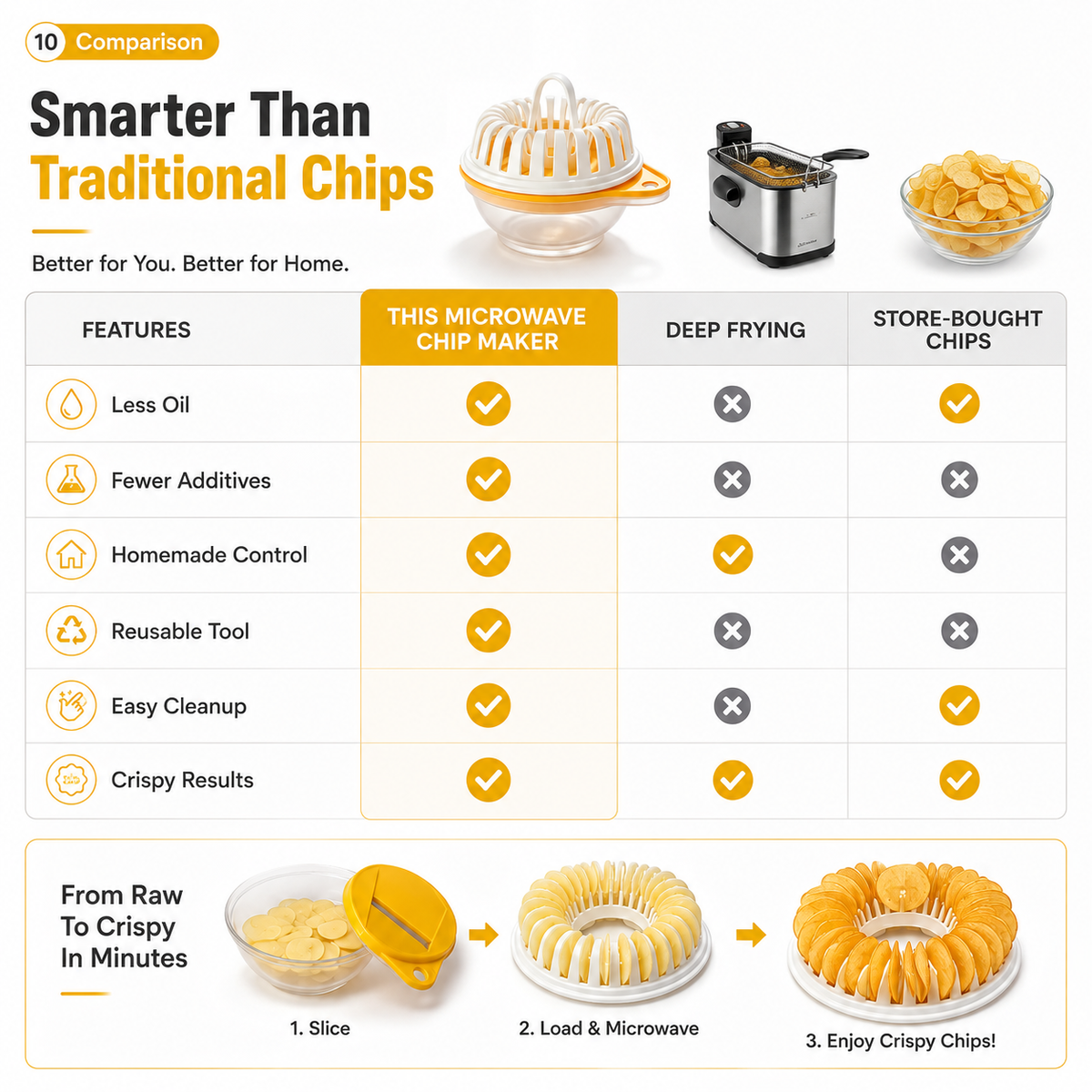 🥔 50% RABATT NU! 🍟 DIY-maskin för potatischips till mikrovågsugn – med potatisskärare, oljefria, krispiga & hälsosamma hemmagjorda snacks 🥗✨