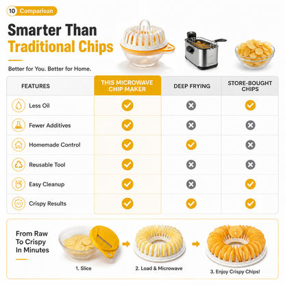 🥔 50% RABATT NU! 🍟 DIY-maskin för potatischips till mikrovågsugn – med potatisskärare, oljefria, krispiga & hälsosamma hemmagjorda snacks 🥗✨